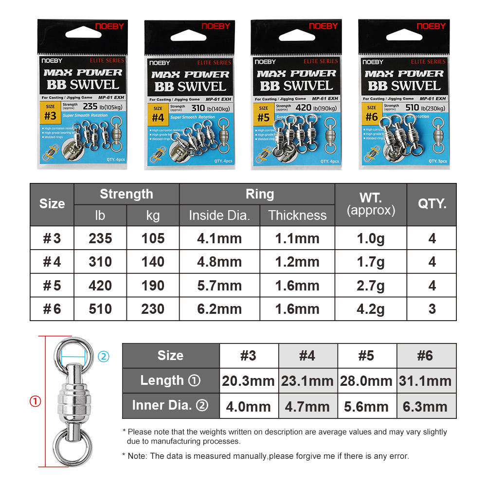 NOEBY Max Power BB Swivel High - đánh giá và giá Fishing Equipment In