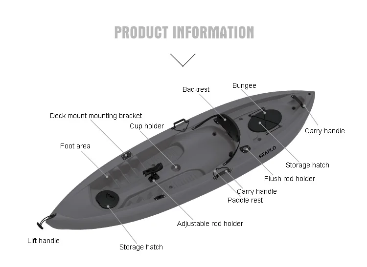 10ft 1 Person HDPE Plastic Boa - đánh giá và giá Fishing Equipment In
