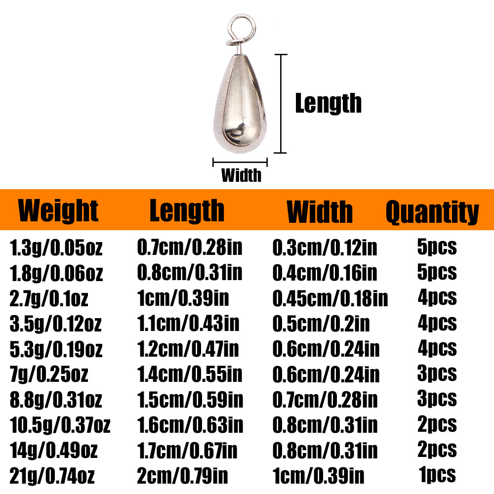 B&U Tungsten Fastach Sinker Fi - đánh giá và giá Tungsten Sinkers