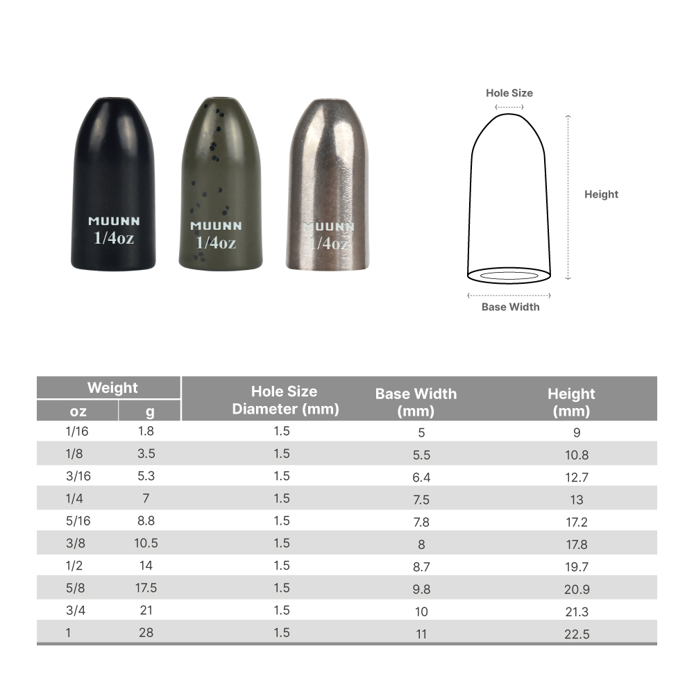 MUUNN 10pcs Worm Weights More  - đánh giá và giá Tungsten Sinkers